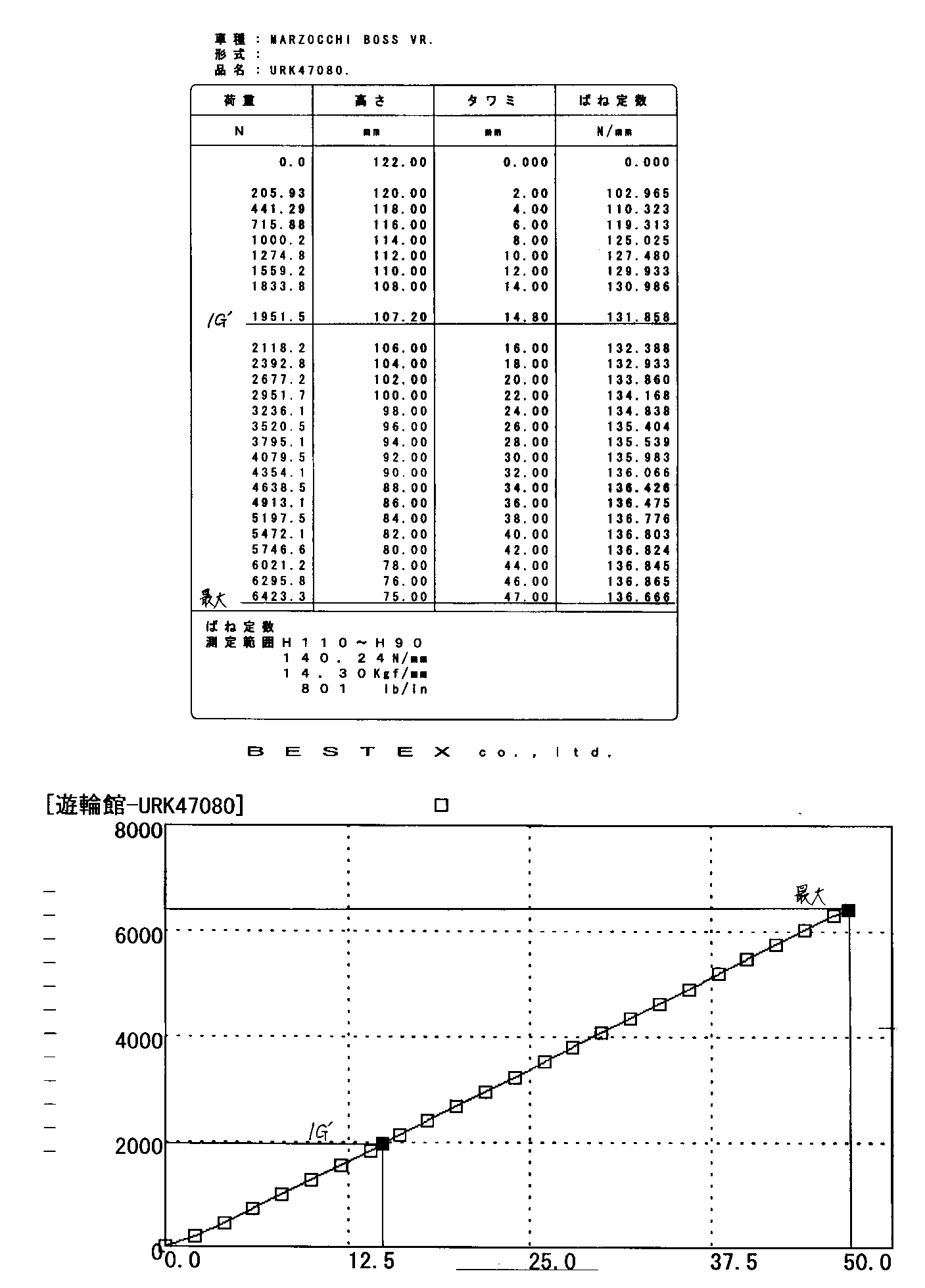 �x�X�e�b�N�X�X�v�����O���茋��